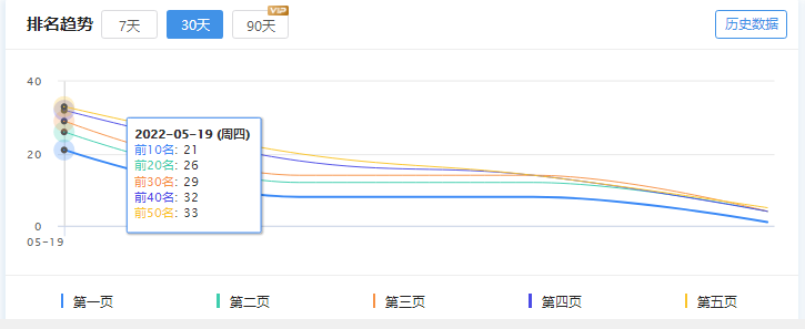 神马搜索收录降低怎么办？实战解决神马搜索抓取失败问题-幻城云笔记