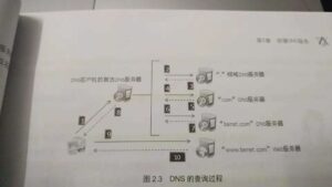Windows服务器配置与管理-幻城云笔记