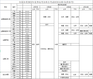 河北高考数据，2023届考生参考-幻城云笔记