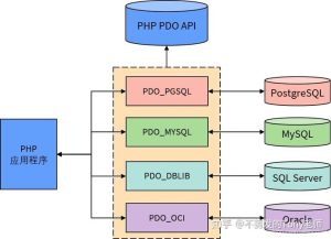 php连接数据库并查询数据代码-幻城云笔记