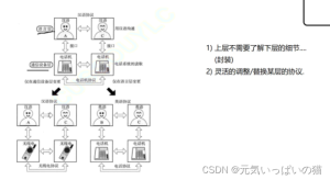 信息安全管理与评估理论题带解析-幻城云笔记