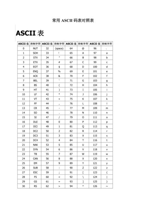 ASCII码表完整表格-幻城云笔记