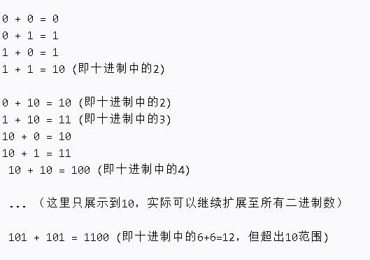二进制的加法口诀表-幻城云笔记