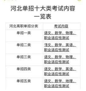河北单招十大类专业详情列表-幻城云笔记