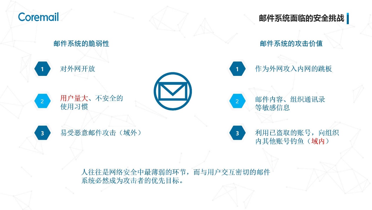 护网行动钓鱼邮箱攻防场景技战法及护网加减分事项讲解-幻城云笔记