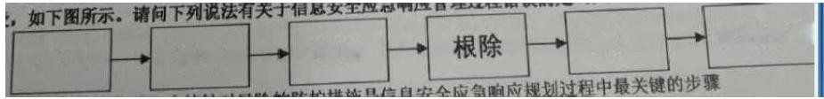 CISP/NISP二级注册信息安全专业人员考试题库（300道）-幻城云笔记