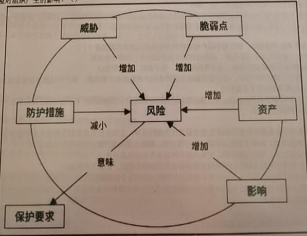 CISP/NISP二级考试题库（100道）-幻城云笔记