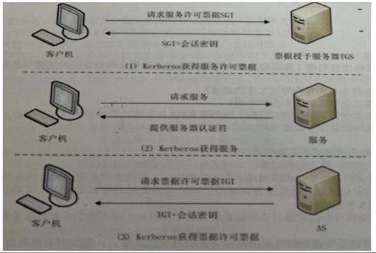 注册信息安全专业人员考试补充复习题（112题）-幻城云笔记