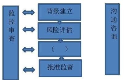 全面自查辅助全方位监测护网防护技战法-幻城云笔记