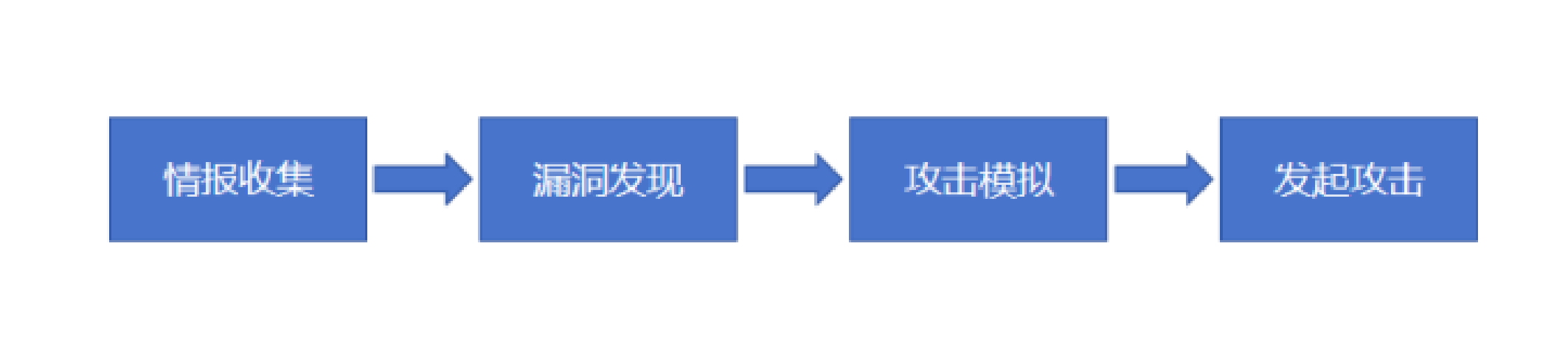 技战法系列-联合对抗社工钓鱼技战法-幻城云笔记