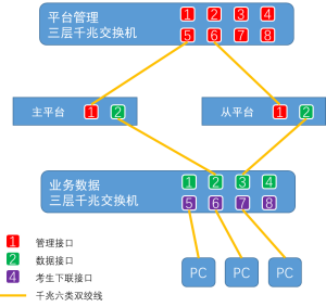 磐云网络空间安全实战平台比赛部署手册-幻城云笔记
