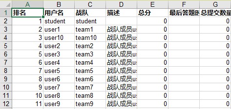 2024年世界职业院校技能大赛报名工作的通知-幻城云笔记