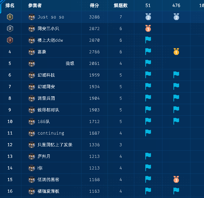 2025年全国大学生信息安全竞赛(新疆赛区)新疆高校大学生信息安全竞赛wp解析-幻城云笔记
