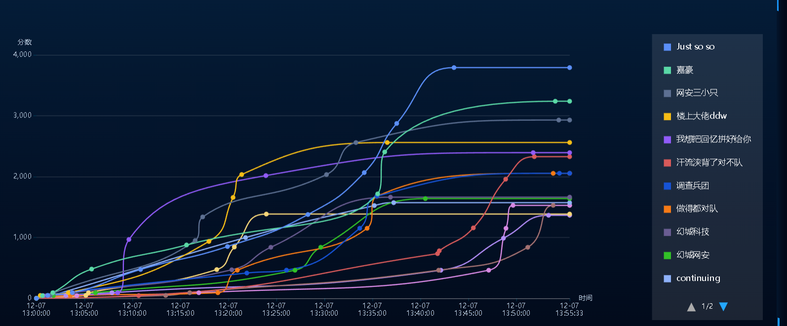 2025年全国大学生信息安全竞赛（新疆赛区)新疆高校大学生信息安全竞赛wp解析插图1