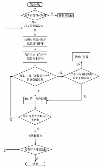 网络安全大模型训练踩坑实录：以网络安全模型Qing-Sec-14b为例一个视频讲透所有模型训练的坑-幻城云笔记
