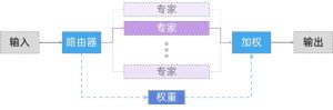 智谱GLM-5.2深度解析：国产大模型的里程碑突破附白嫖glm-5.2教程-幻城云笔记