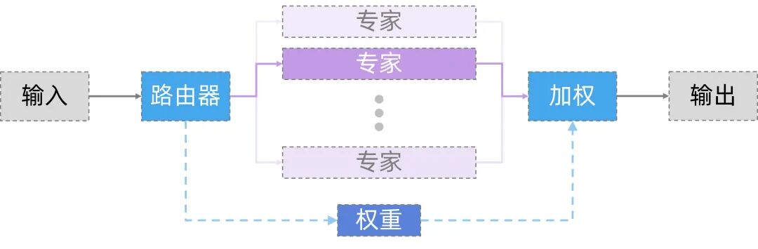 智谱GLM-5.2深度解析：国产大模型的里程碑突破附白嫖glm-5.2教程-幻城云笔记